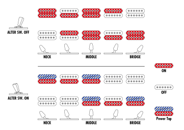 IBANEZ Premium RGT1221PBD - Deep Twilight Flat inkl. Gigbag - Ausstellungsstück